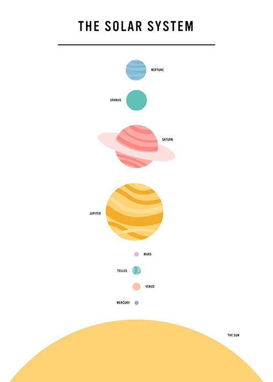 –Lehrreiches Poster des Sonnensystems.